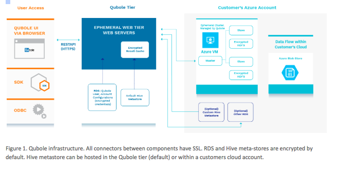 ../_images/Hive-Security-Azure.png