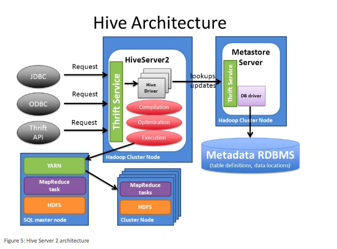 ../_images/HiveServer2Architecture.png