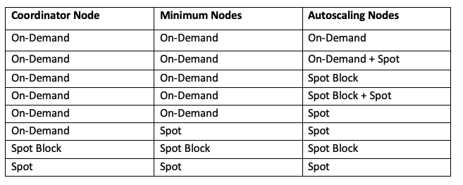 ../../_images/MasterMinAutoscaledNodes.png