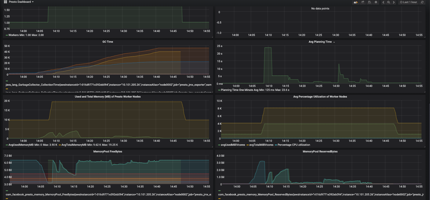 ../../../_images/PrometheusDashboard-2.png