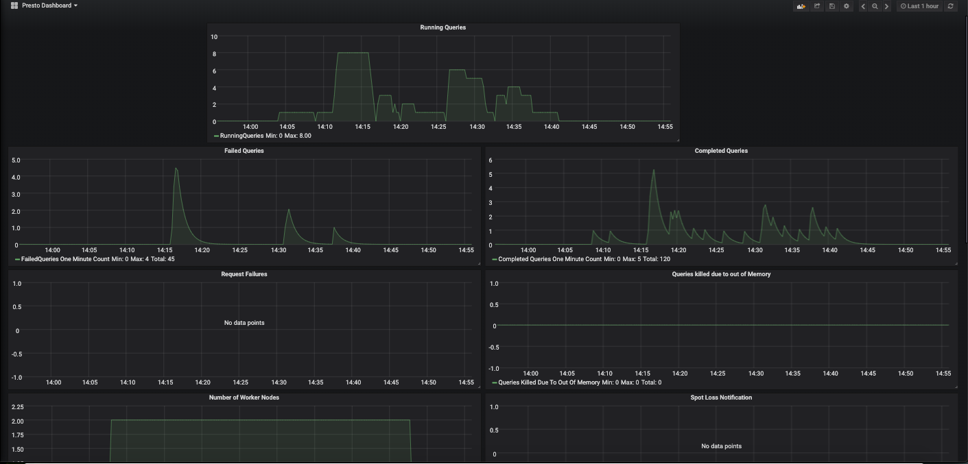 ../../../_images/PrometheusDashboard.png