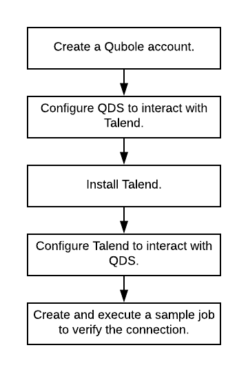 ../../../../_images/Talend-workflow.png