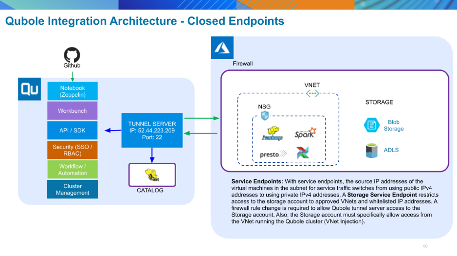 ../../_images/closed-endpoints.png