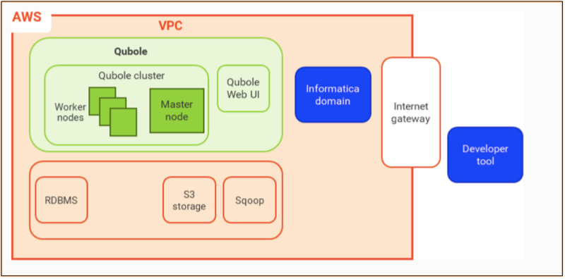 ../../../_images/informatica_archdia.png