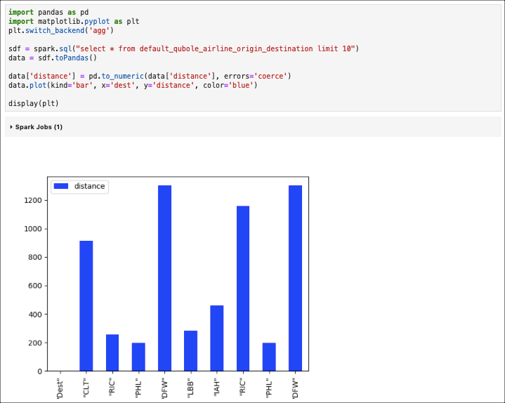 Visualising Using Python Plotting Libraries — Qubole Data Service ...