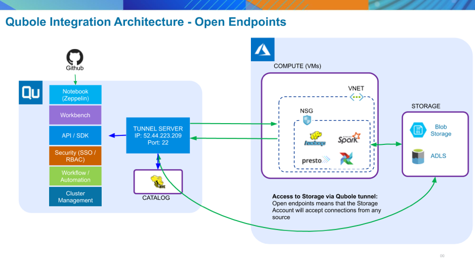 ../../_images/open-endpoints.png