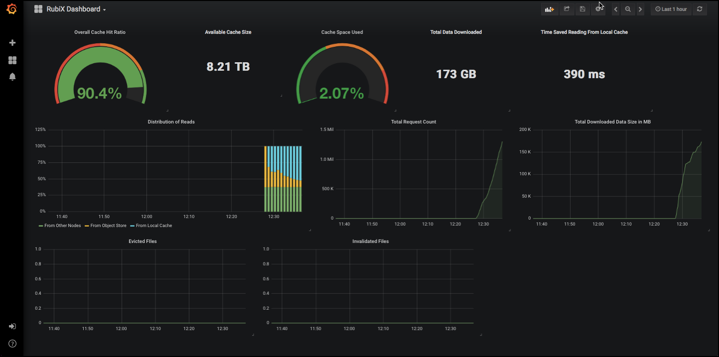 ../../../_images/rubix-dashboard.png