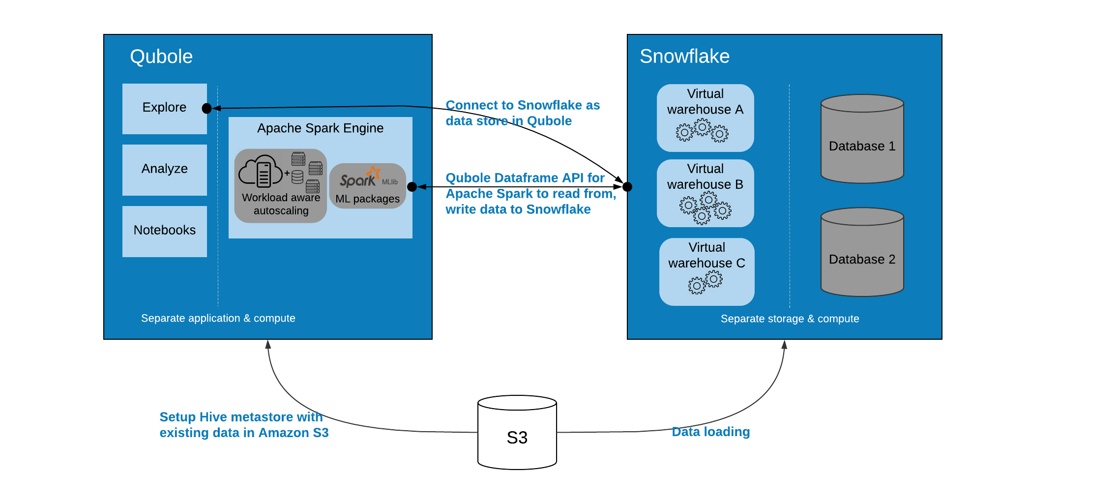 ../../../_images/snowflake_arch.png