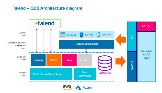 ../../../../_images/talend-arch.png